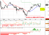 halliburton