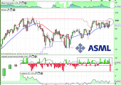 asml