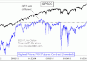 vix