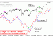 ADBonds