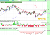 ferrovial2