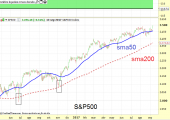 sp500