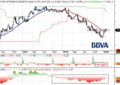 bbva