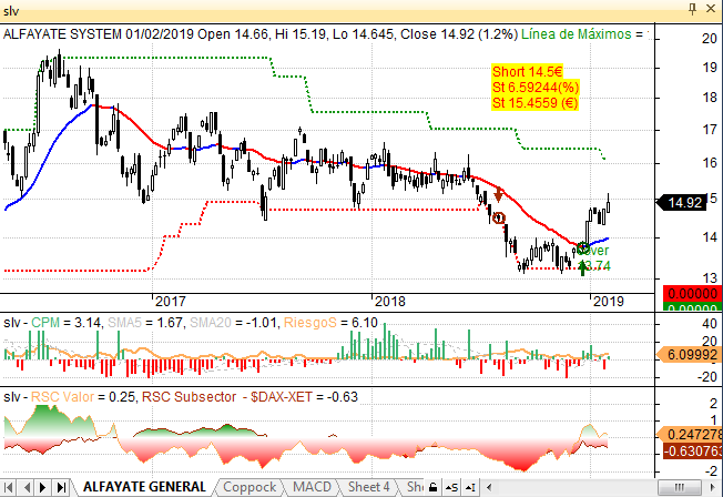 SLV - ETF Plata