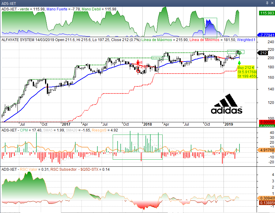 adidas - de Bolsa