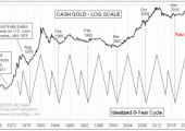 GoldEscale