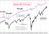 bond_cef_a-d_line_feb2021